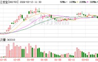 浙江世宝：公司线控转向的具体量产时间将根据客户要求进行，今年有计划实现量产
