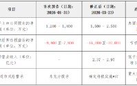 明德生物因业绩预告“变脸”及重大遗漏遭警示，投资者可索赔！