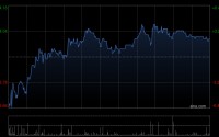 德琪医药获China International Capital Corporation Limited增持62.7万股