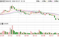 宇信科技：2026年5月11日召开2025年度股东会