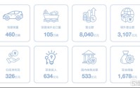 比亚迪年报出炉：营收、净利润、研发稳居行业第一