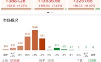 ETF日报：A股今日在外围回暖的带动下，呈现修复性反弹