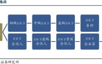 本科起步，年薪40万元只是门槛？险企争夺“新寿险”人才，懂金融、懂医疗、懂养老成标配
