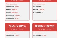 电网设备板块延续涨势，电网设备ETF易方达昨日“吸金”超8000万元
