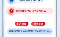 从一度电，看懂AI背后的电力博弈与投资机会——至兴宣传长图