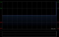 江山控股：1月总发电量约为1.83万兆瓦时 同比减少22.13%