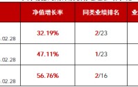 近3年业绩同类第一 华商瑞鑫定期开放债券3月23日开放申赎