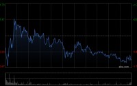 三花智控获Schroders PLC增持216.97万股 每股作价约31.14港元