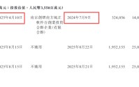 瑞为技术港股IPO：应收账款大幅攀升、坏账风险严峻 研发投入50%用于外包是否注水？