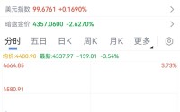 断崖式下跌！国内金价跌破1000元