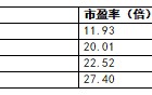 港股科技ETF景顺（513980）：外卖大战降温背后，港股科技迎来配置窗口？