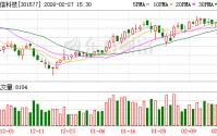 美信科技：润科基金减持计划期满，累计减持111900股