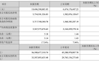 高盛喊买！中际旭创股价创新高，算力需求爆发带动净利激增262%