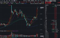 AI主线力量！澜起科技霸居A股吸金榜榜首，华宝基金科创人工智能ETF（589520）涨超3%逼近前高