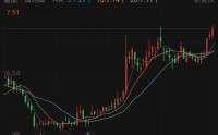 大消息！美的集团出手，“加仓”300048