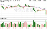 桂林三金：截至2026年3月20日股东总户数为19179户