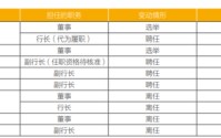 常熟银行收到501笔投诉，薛文坚持“做小做散”