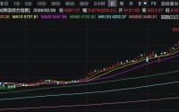 最高涨超67%！海外股市开年来狂飙带火跨境ETF，有产品溢价率已超20%，基金公司连发风险提示公告