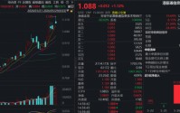 “AI工厂”时代来了！下一轮龙头DELL？港股通信息技术ETF华宝（159131）周线涨逾8%放量连阳！