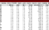 A股，突发！两大巨头，双双跳水！两大利空突袭