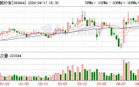 鹏鹞环保实控人王洪春因犯内幕交易罪获刑