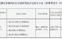 永仁县农村信用合作联社被罚31.1万元：违反支付结算业务管理规定等
