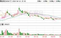 杭萧钢构：2025年归母净利润同比下降31.17% 拟每股派0.016元