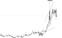 ATFX:特朗普表示已与伊朗谈判 美原油跌破90