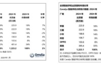 传音控股：成本上涨净利砍半，股价下滑“套牢”多家接盘机构