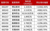 最新披露！多家公司一季度净利增超10倍