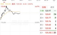 上纬新材Q1净利亏损，前十大流通股东新进“私募魔女”李蓓