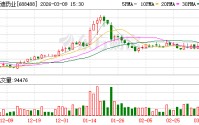 艾迪药业新型整合酶抑制剂ACC017斩获日本专利 抗艾创新药全球化提速