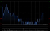 中银国际：降中国通信服务目标价至4.57港元 看好AI算力基建需求