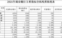 银行业净息差止跌