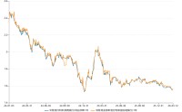 年内同业存单利率大幅下行超10bp，同业存款自律新规拟出台，存单下探空间或已见底