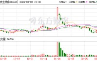 迈克生物：公司智慧化实验室已接入AI大模型