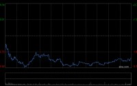 里昂：降金山软件目标价至29.1港元 游戏业务今年面临转型