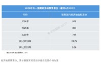 五一假期国际航班遭大规模取消？专家：燃油成本大涨为主因，国际低成本航司压力更大