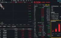 脑机接口大消息，三博脑科涨超9%！华宝基金医疗ETF（512170）摸高1.55%！4亿资金提前埋伏