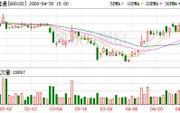 涉嫌信披违法违规，S佳通遭证监会立案