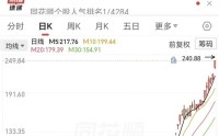 半年暴涨10倍！603629，算力租赁“最强黑马”诞生！公司紧急提示多重风险