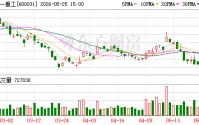 三一重工：公司将持续优化套保策略，合理提升风险对冲覆盖面