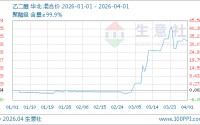 04月01日乙二醇5120.33元/吨 20天上涨5.07%