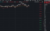 20亿美元！英伟达向半导体企业投资！华宝基金电子ETF（515260）大涨3%，机构：电子行业拐点已现！