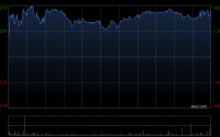 金力永磁获HSBC Global Asset Management (Hong Kong) Limited增持94.7万股