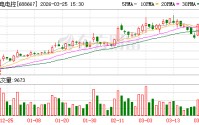 菱电电控：截至2月27日公司股东人数为4761户