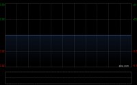 伟工控股获控股股东折让约13.8%提私有化 3月17日复牌