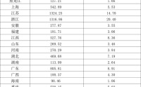 国家医保局：2026年1-3月职工医保个人账户共济1.15亿人次，共济金额153.24亿元