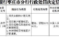 山东滕州农村商业银行被罚59.75万元：违反金融统计相关规定等