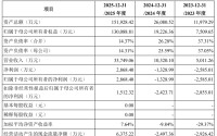 硬科技独角兽，IPO新进展，参股公司曝光！“摘星脱帽”潮来了，潜力股出炉